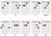 Basic-Chords ((MusicRadar))